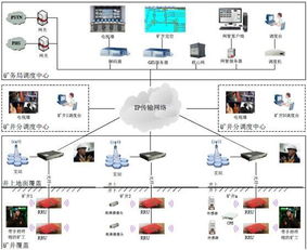 4G井下無線通訊系統(tǒng)KT329高清圖片與內蒙古大力神食品有限責任公司通訊設備應用解析
